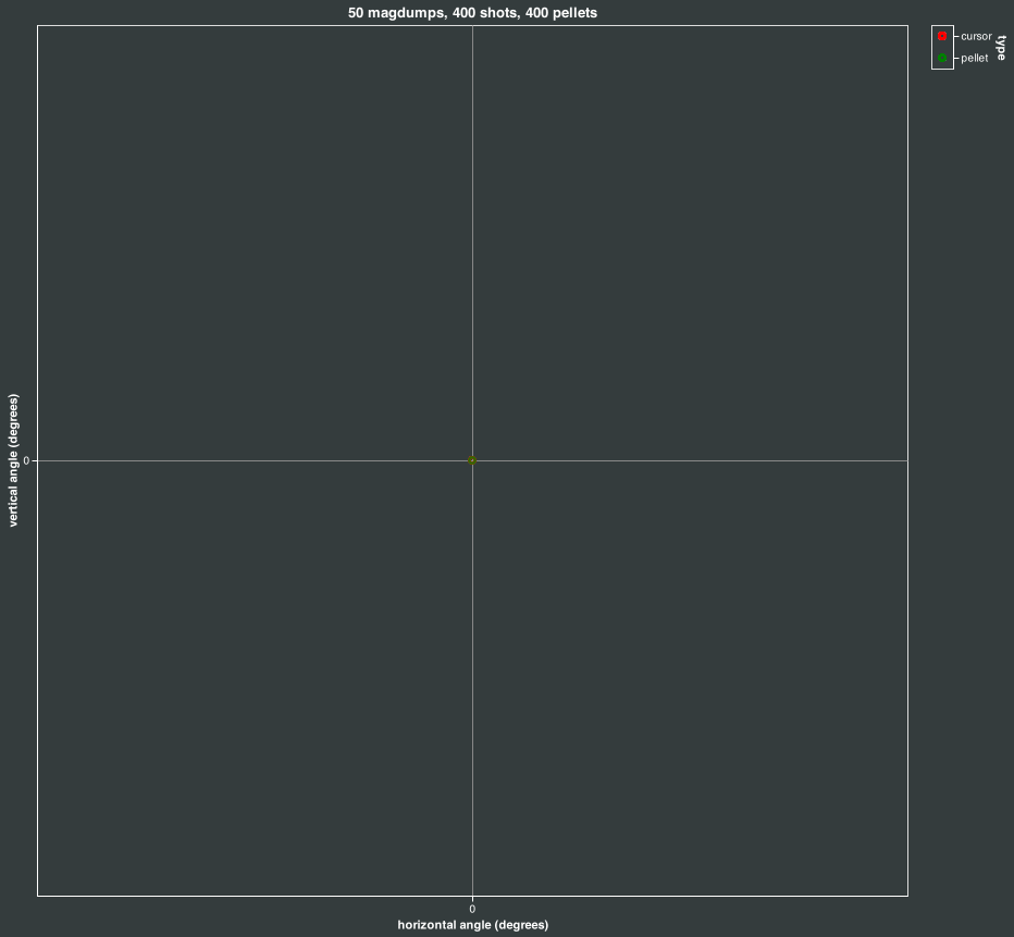 magdump simulation